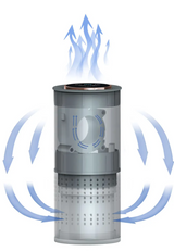 PurAir Mini Purificateur d’Air – H13 HEPA, UV, Ions Négatifs & Aromathérapie | Pour Voiture, Maison & Animaux